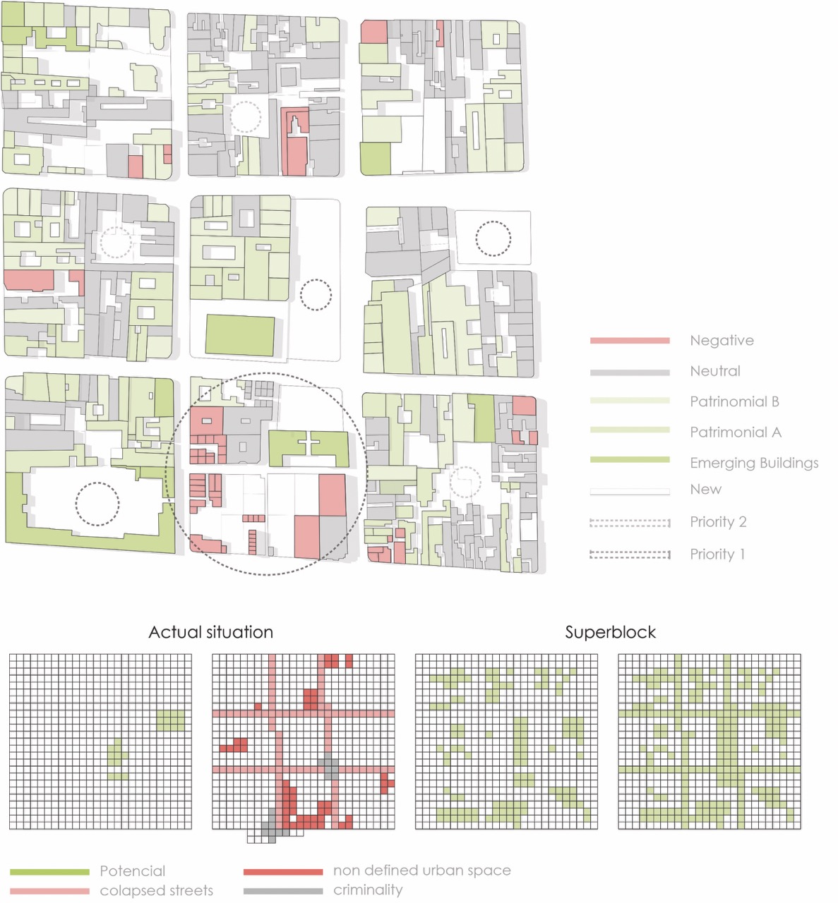Quality assessment map of the superblock area